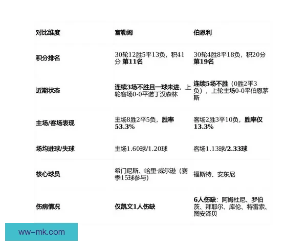 富勒姆英超排名稳居积分榜中游稳定发挥球队赛季走势备受关注