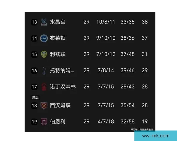热刺英超排名跌至第十六保级危机加剧引发内部动荡