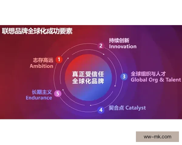联想携手世界杯推出实时战术分析助力精彩比赛解读